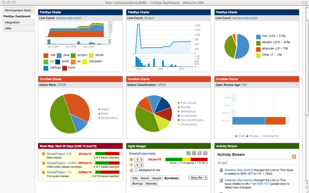 dashboard web