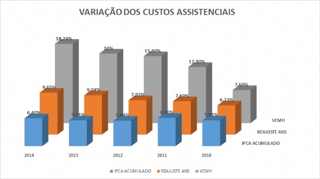 Como é calculado o VCMH?